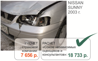Оценка автомобиля после дтп Калининград